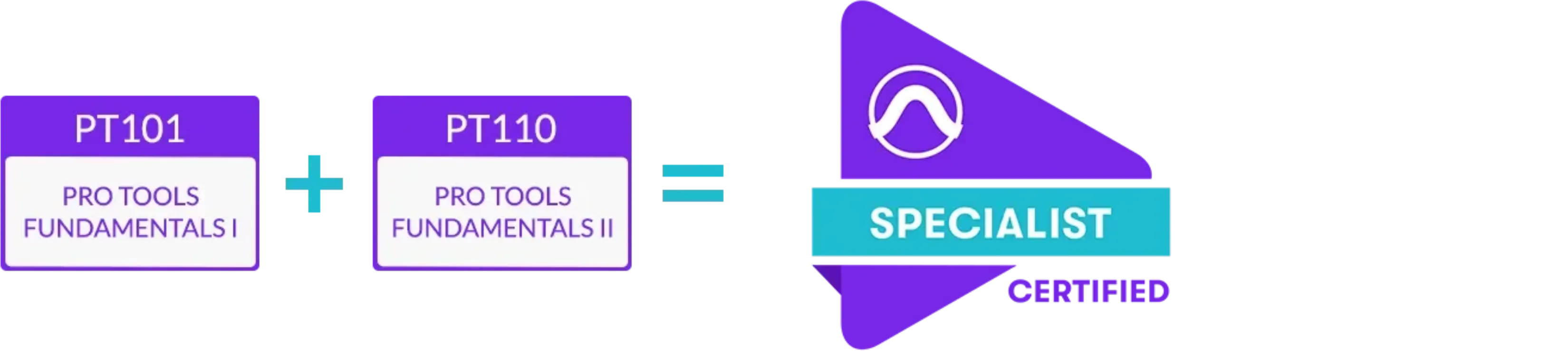 Avid Certified Specialist — Pro Tools pathway